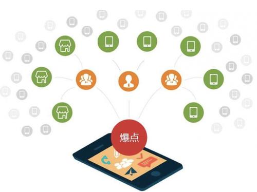 章贡为什么越来越多的企业通过软文营销来引流